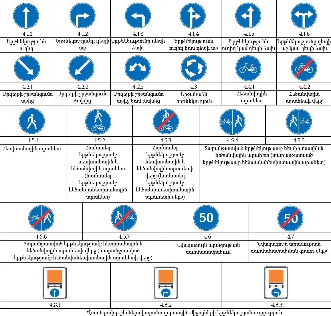 ԹԵԼԱԴՐՈՂ ՆՇԱՆՆԵՐ 
